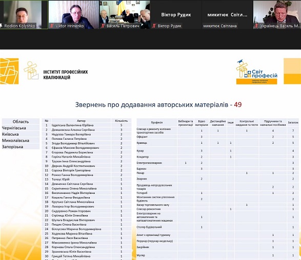 Світ професій представлено керівникам закладів професійної освіти